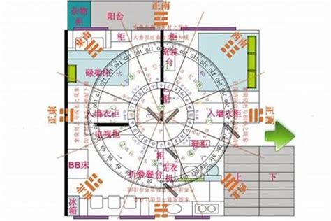 文昌位在廚房|從房子的風水上講，什麼是文昌位？又如何利用文昌位。